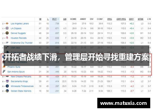 开拓者战绩下滑，管理层开始寻找重建方案